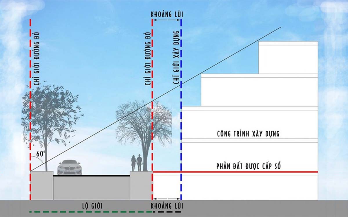 9 Kinh nghiệm xây nhà xương máu quan trọng cần biết 2025