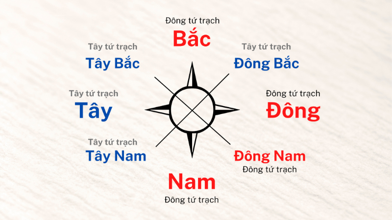 Cách chọn hướng Tây Tứ Trạch chuẩn nhất để làm nhà