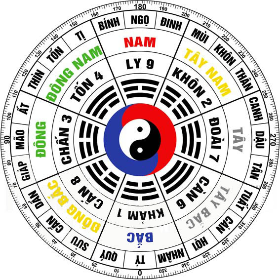 Cách chọn hướng Tây Tứ Trạch chuẩn nhất để làm nhà